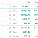 Global Market 3 july