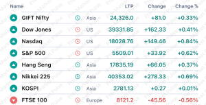 Global Market 3 july 