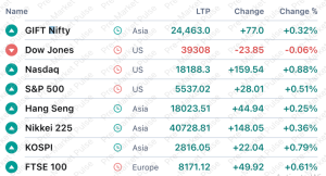 pre market stauts 4 july 