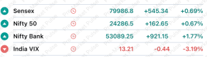 indian premarket status 