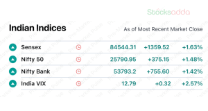 pre market 23 sep 