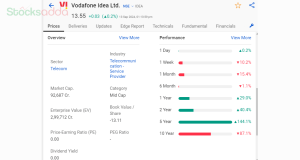 vodafone stocksadda.com