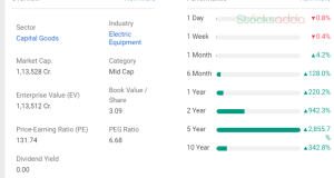 Suzlon Energy