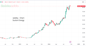 Suzlon Energy