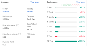 SpiceJet 