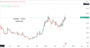 SpiceJet