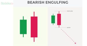 Bearish Engulfing Pattern 