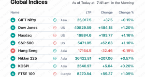 pre market 10 september 