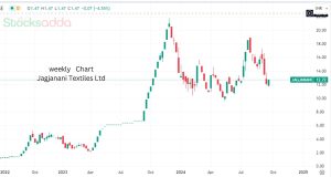 Jagjanani Textiles Ltd