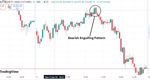 Bearish Engulfing Pattern