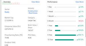 dlf clsa stocksadda.com