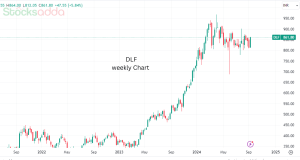 dlf , clsa