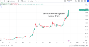 EV चार्जर निर्माता  Servotech Power Systems