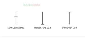 Doji Candlestick