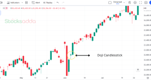 Doji Candlestick