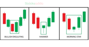 Candlestick Pattern