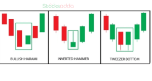 Candlestick Pattern