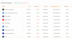  Index, nifty 50 