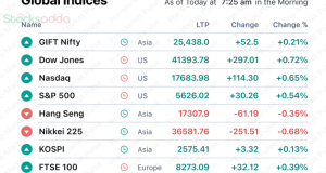 Pre Market 16 September