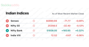 Pre Market 16 September