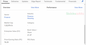 Bajaj Housing Finance Ltd