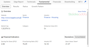 Bajaj Housing Finance