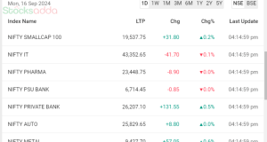 Post Market 16 सितंबर