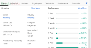 mutual fund terent 