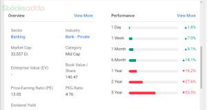 Bandhan bank के नए सीईओ की घोषणा