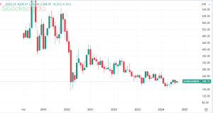 bandhan bank 