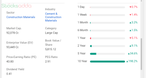 shree cement