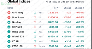 Pre Market