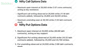 Pre Market