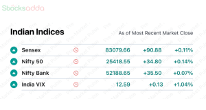 premarket