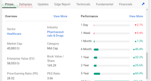 stocks in news