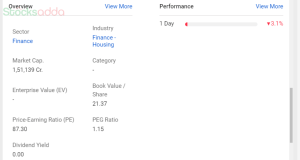 Bajaj Housing Finance IPO