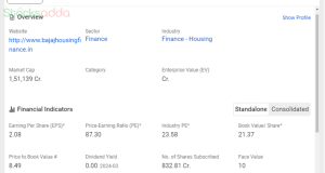 Bajaj Housing Finance IPO