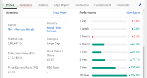 Hindustan Zinc