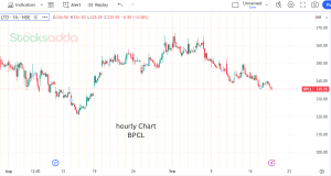 BPCL