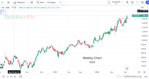 Icici bank 