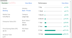 ICICI bank 