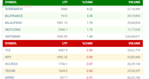 post market 18 sep
