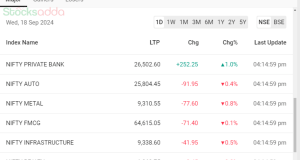 post market 