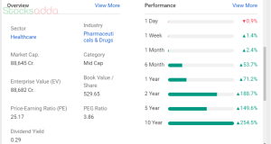 Aurobindo Pharma 