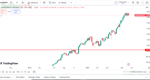 Aurobindo Pharma