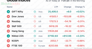 Pre Market