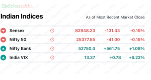 Pre Market 