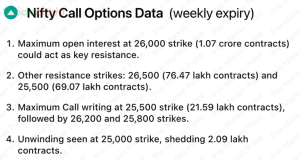 pre market 