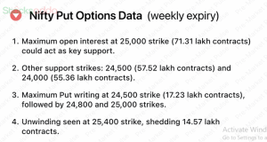 pre market 