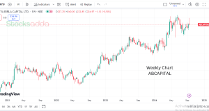 aditya birla 